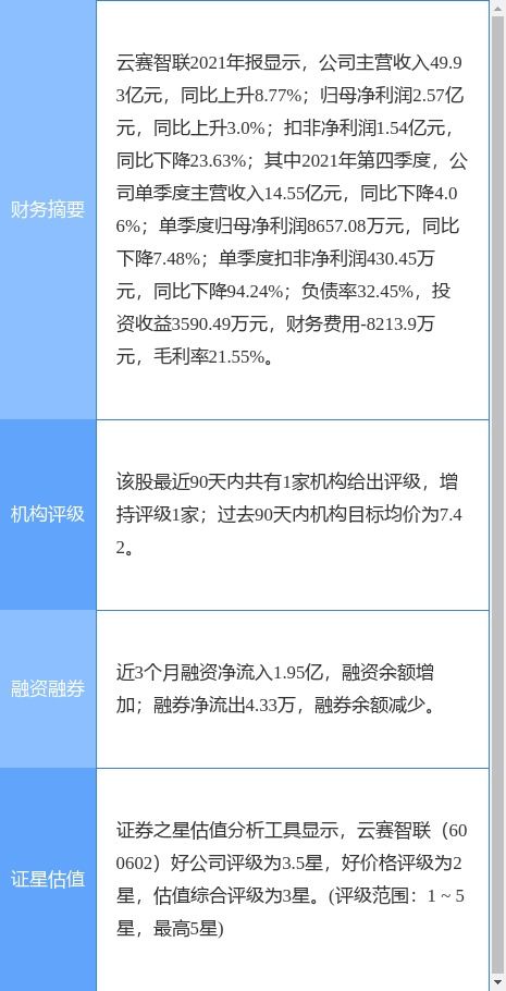 云賽智聯發布2021年度業績公告 扣非凈利潤下降24%，擬每10股派現0.57元