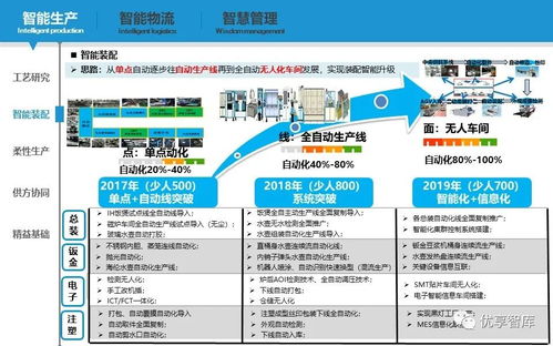 智能制造數字化智能工廠實施路徑與落地舉措規(guī)劃方案