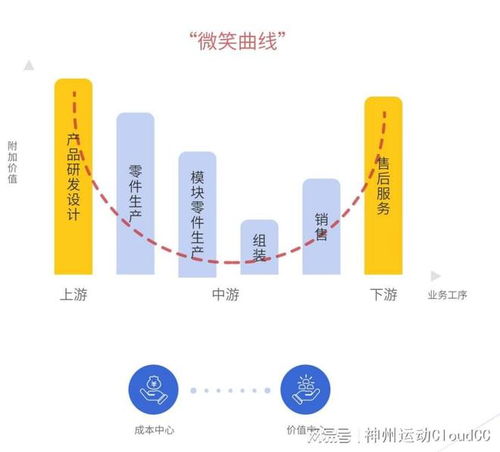 企業(yè)為什么要進行售后服務數字化轉型與數字內容制作服務