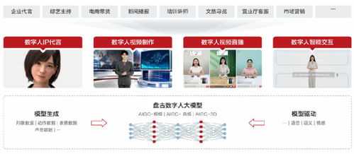 AI數(shù)字人 虛實共生的交互新媒介與數(shù)字內(nèi)容制作服務
